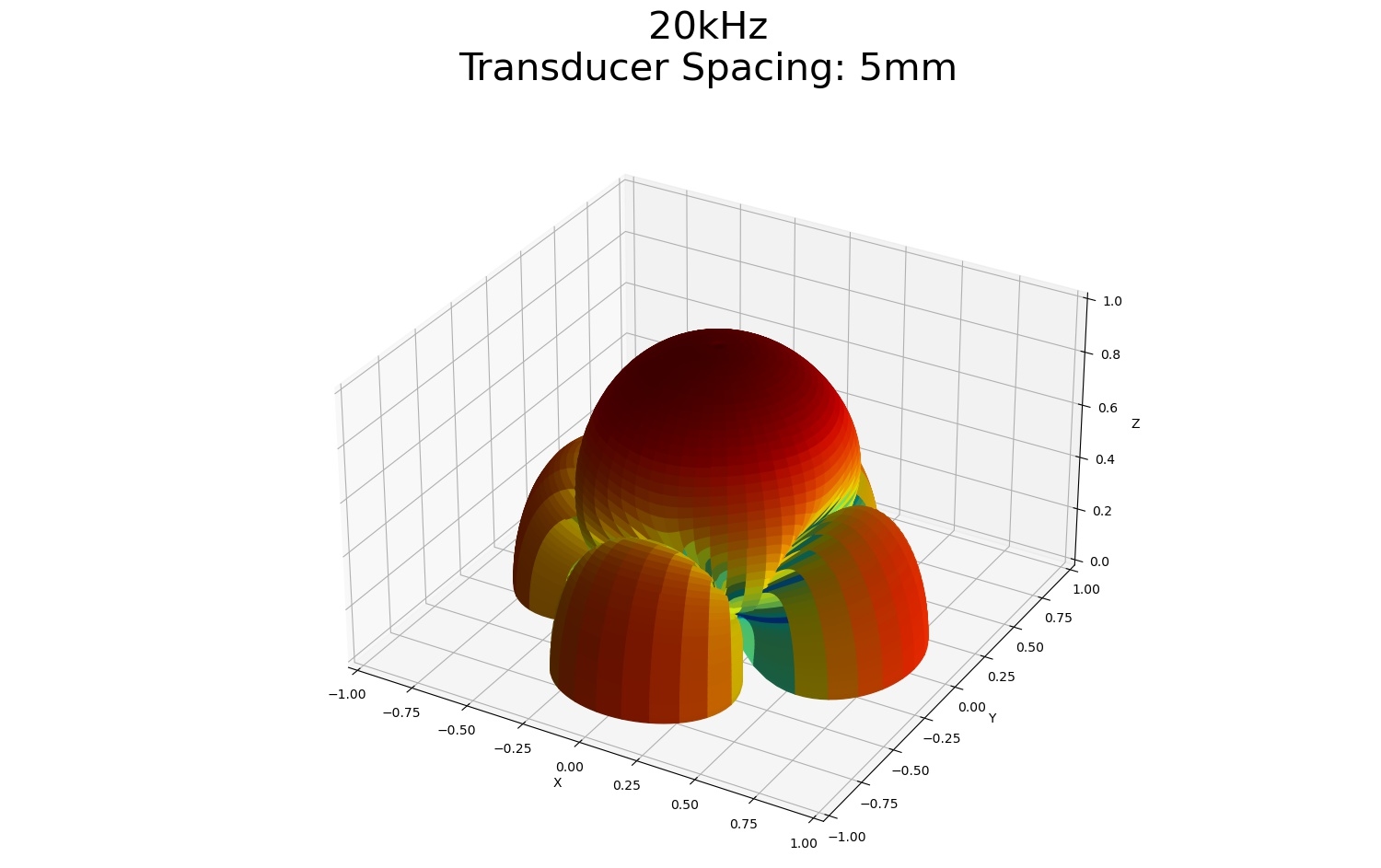 3d Sample Array Pattern